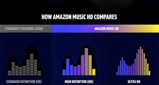 amazon music hd compares