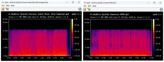 spek analysis of the mp3 file from audfree spotify converter